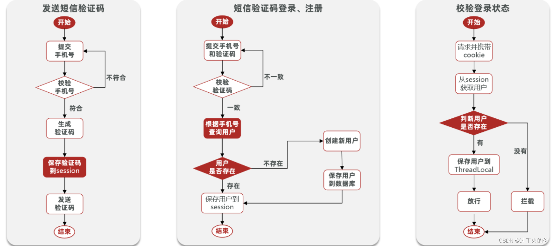 [外链图片转存失败,源站可能有防盗链机制,建议将图片保存下来直接上传(img-wvJ0skH5-1671004225557)(.\Redis实战篇.assets\1653066208144.png)]