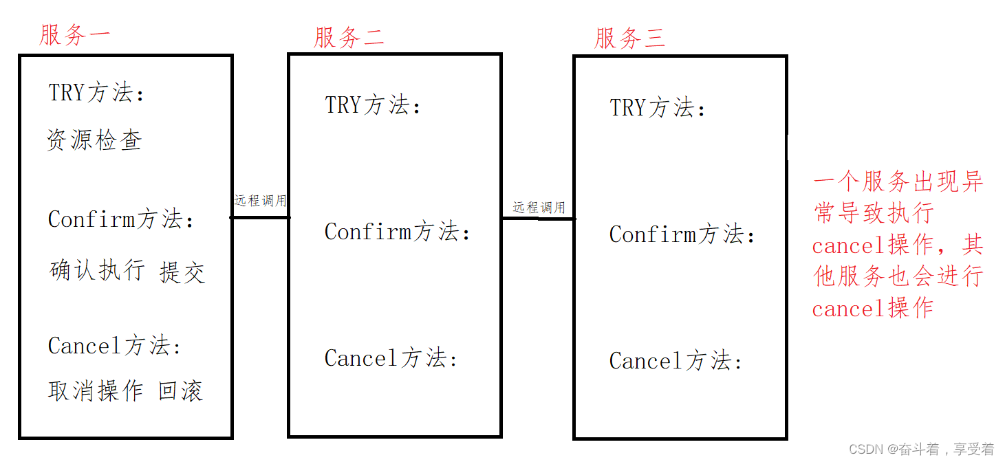 seata框架