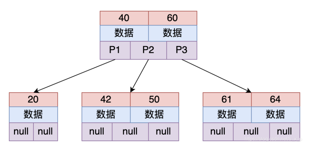 Mysql B+树-CSDN博客