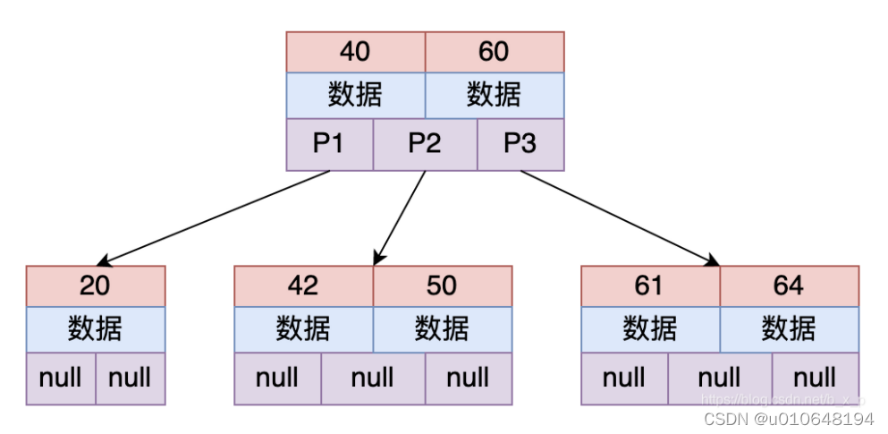 Mysql B+树-CSDN博客