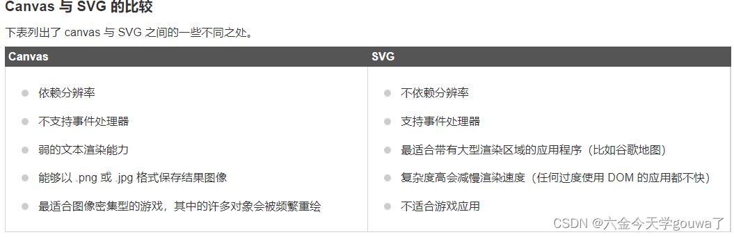 canvas与svg的比较