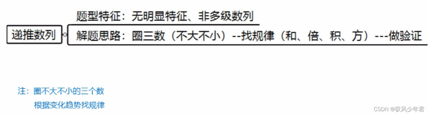 【福建事业单位-数学运算】01 数学推理-基础-特征-非特征数列