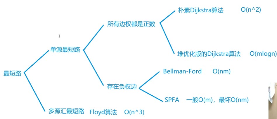 insert image description here