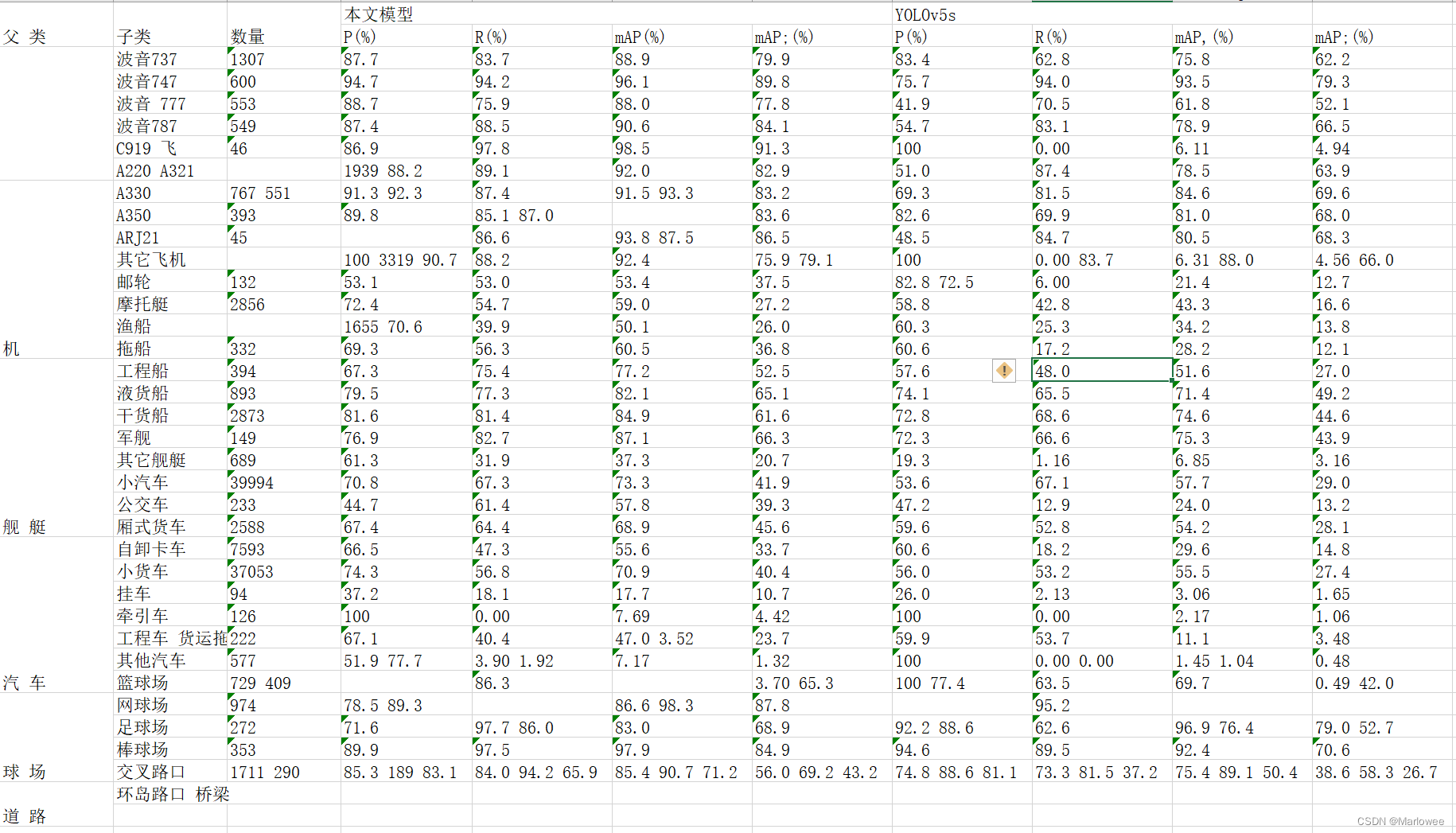 my paper recognition result