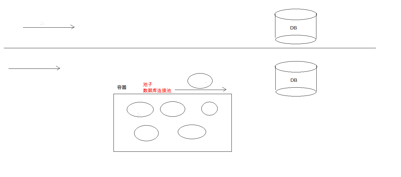 数据库DataBase(DB)