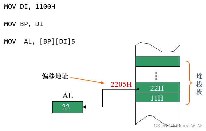 指令格式与寻址方式