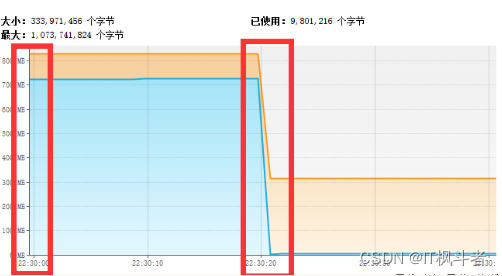 你担心spring容器中scope为prototype的bean太大内存溢出吗？