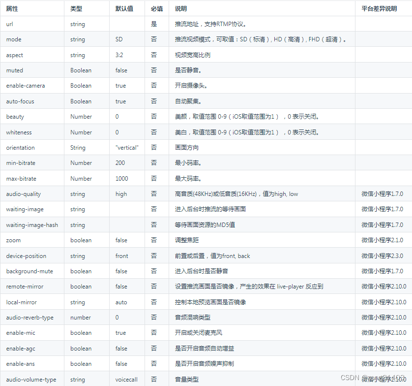 Uniapp零基础开发学习笔记(9) -媒体组件音视频摄像头等的练习使用