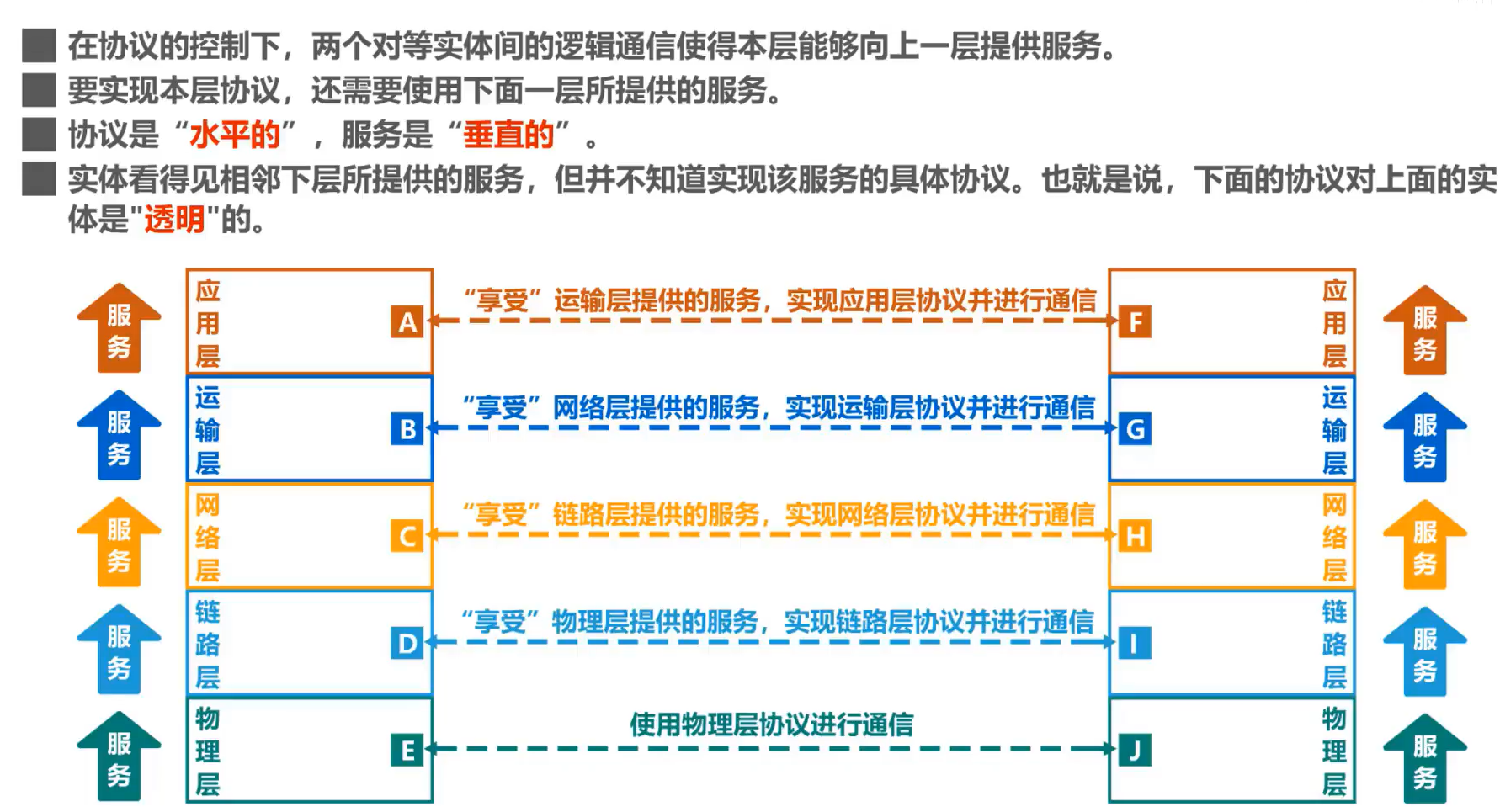 [外链图片转存失败,源站可能有防盗链机制,建议将图片保存下来直接上传(img-vTD0taGQ-1638520260317)(计算机网络第1章（概述）.assets/20201016104434.png)]