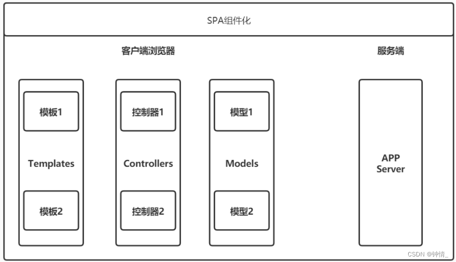 [Le transfert de l'image du lien externe a échoué. Le site source peut avoir un mécanisme anti-sangsue. Il est recommandé de sauvegarder l'image et de la télécharger directement (img-lwYUwJ0S-1652427411442) (C:\Users\zhangwei\AppData\Roaming\Typora\ typora-user-images\ image-20220513153232548.png)]