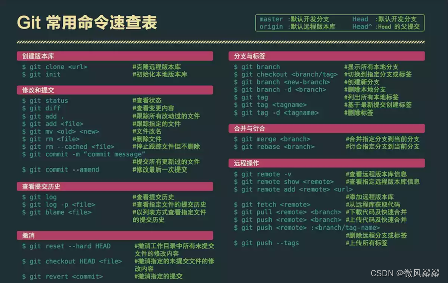 [外链图片转存失败,源站可能有防盗链机制,建议将图片保存下来直接上传(img-dlSqI7hx-1691719294419)(C:\Users\11\AppData\Roaming\Typora\typora-user-images\image-20221208142952319.png)]