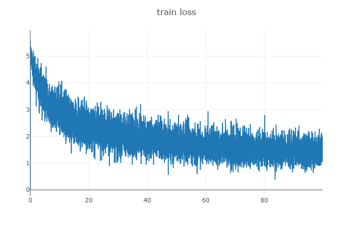 train loss