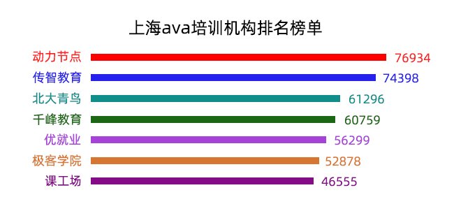 上海java培训哪家教育机构比较好_上海it培训机构排名前十