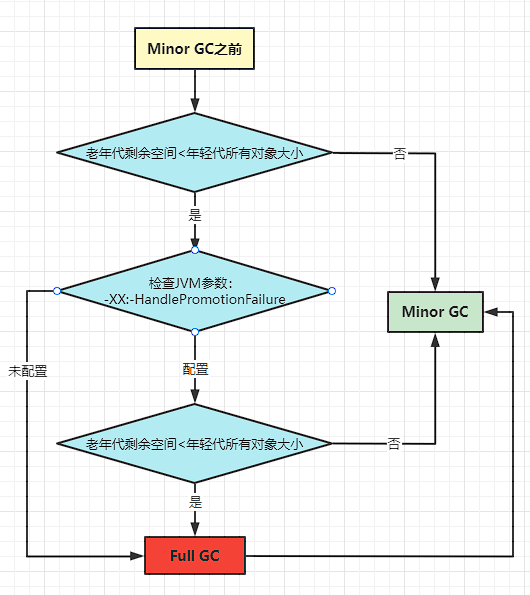 JVM内存分配机制详解