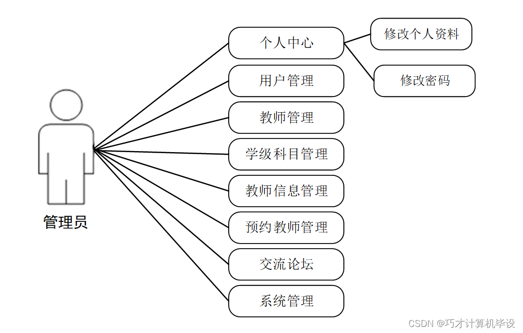 【附源码】基于Java家教预约系统7fisz9计算机毕设SSM