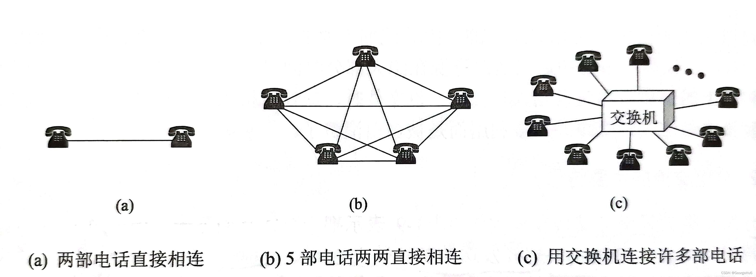 电话的连接方式