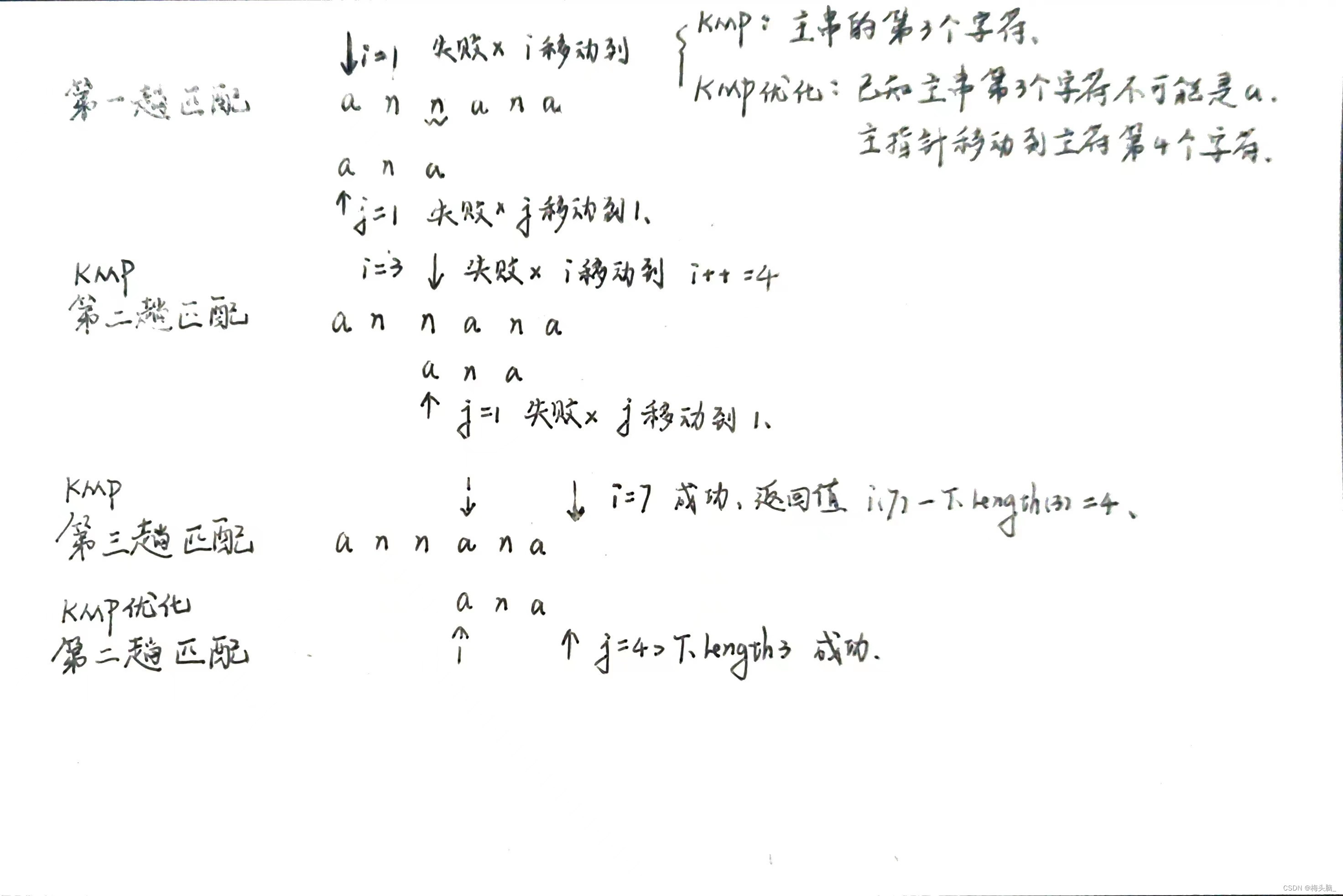 数据结构04：串的存储结构与KMP算法