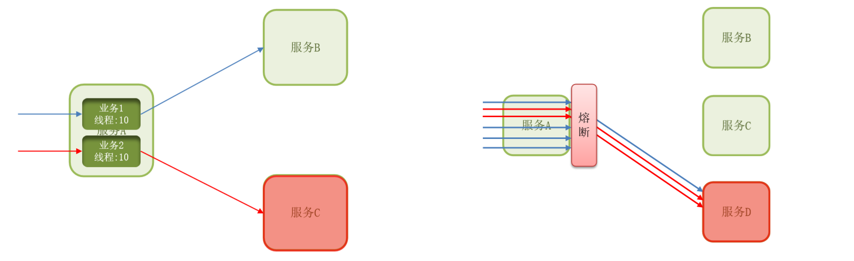 Sentinel保护客户端