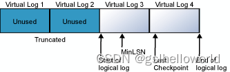 sqlserver-事物日志