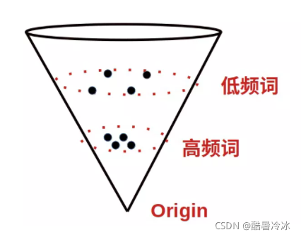 文本的向量表示