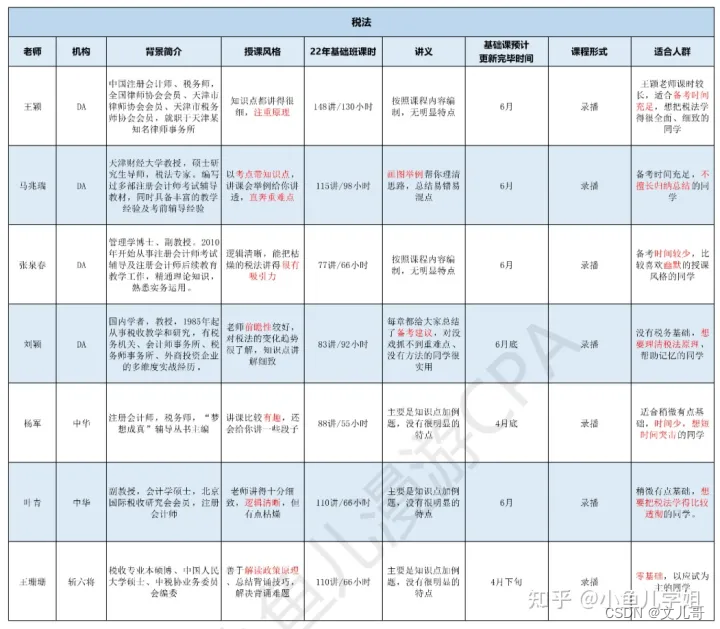 税法老师介绍