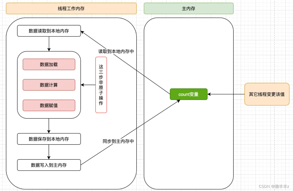 必须了解的内存屏障