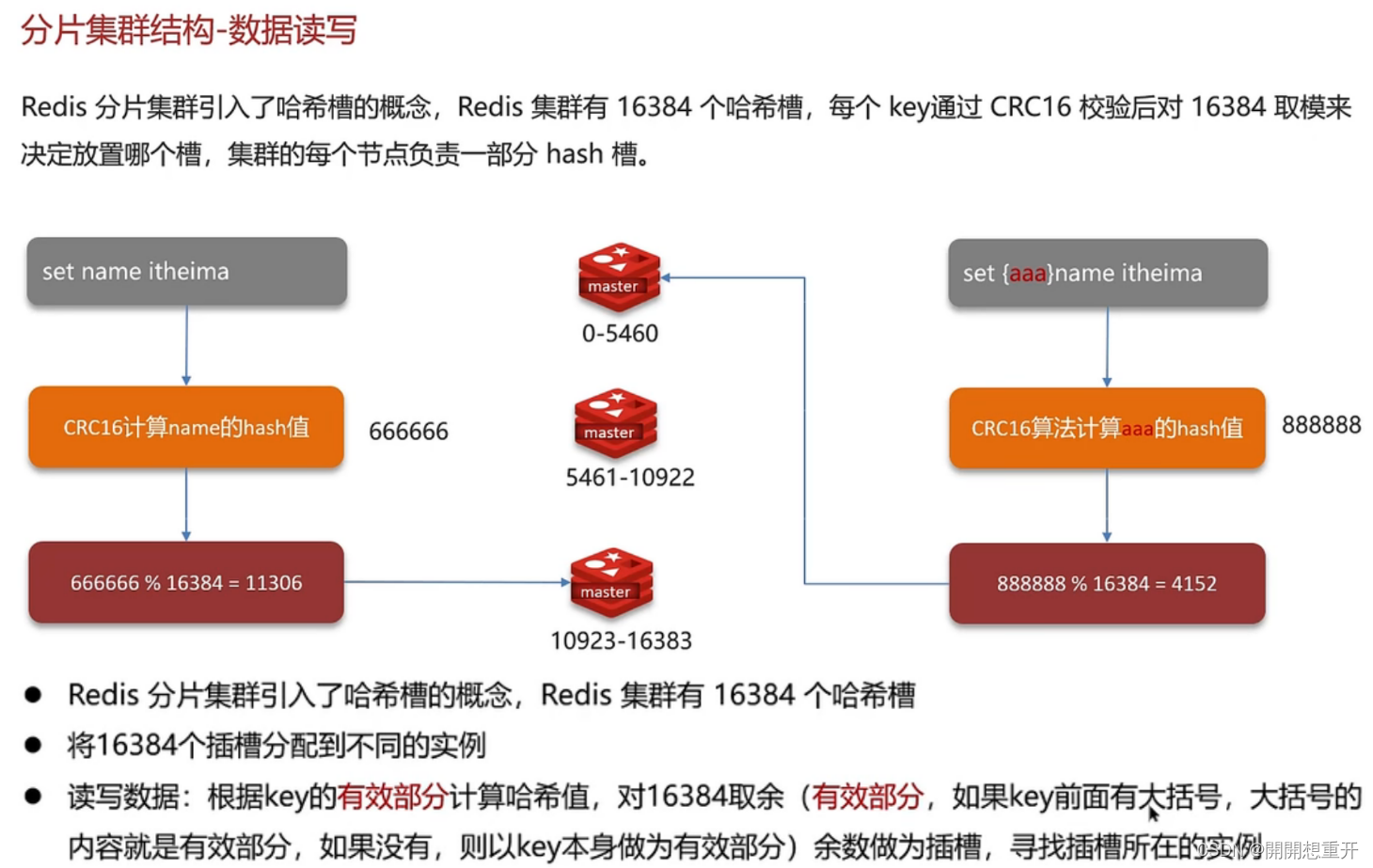 Redis面试题：分片集群相关问题