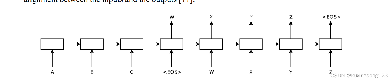 Sequence to Sequence Learningwith Neural Network_sequence to sequence ...