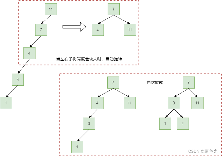 请添加图片描述