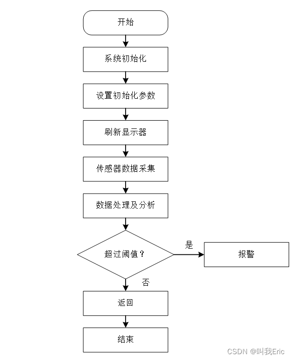 ここに画像の説明を挿入