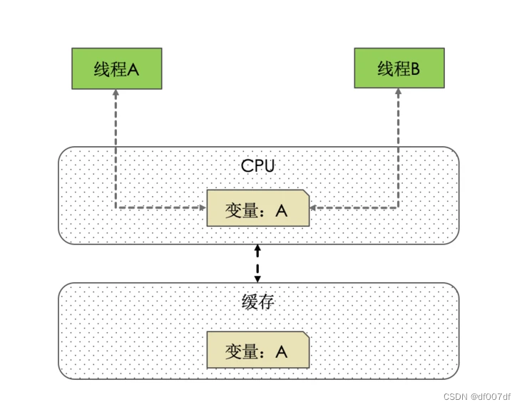 ![图片描述][1]