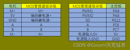 电机应用开发-直流有刷电机速度环控制实现