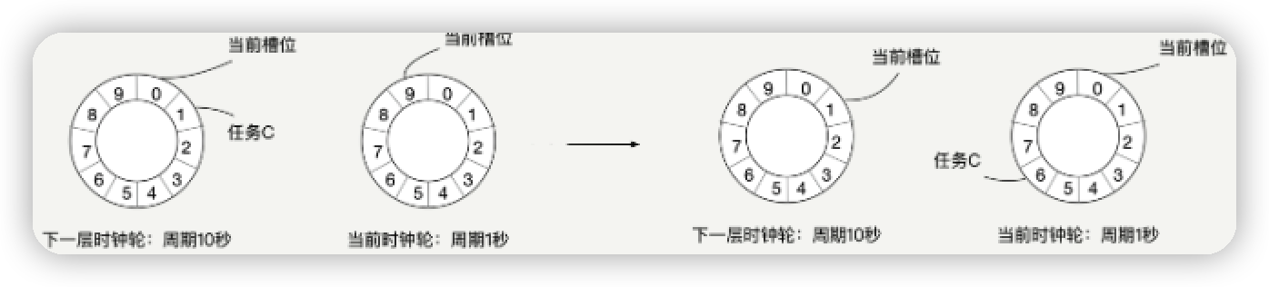 【rpc】超详细介绍