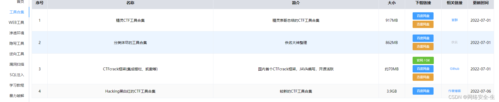 网络安全CTF工具合集