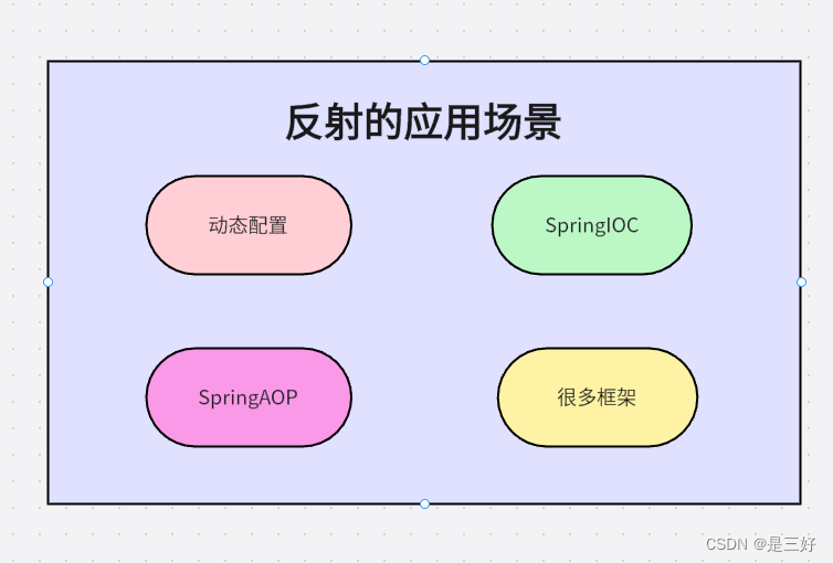 Java反射详解：入门+使用+原理+应用场景