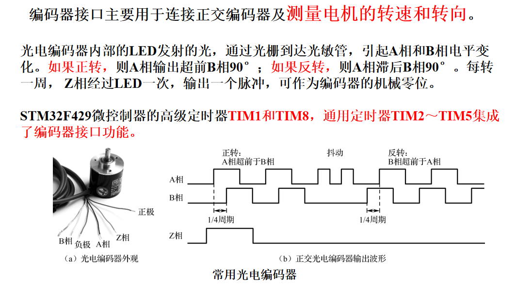 常用光电编码器