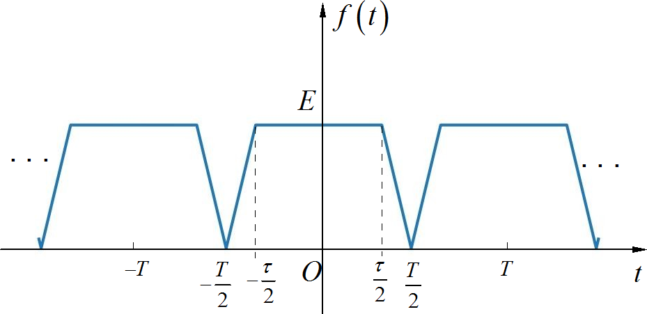 ▲ 图1.2.3 周期梯形信号