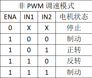 l298n逻辑功能表图片