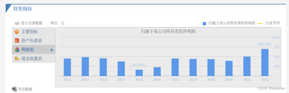 煤炭价格学习