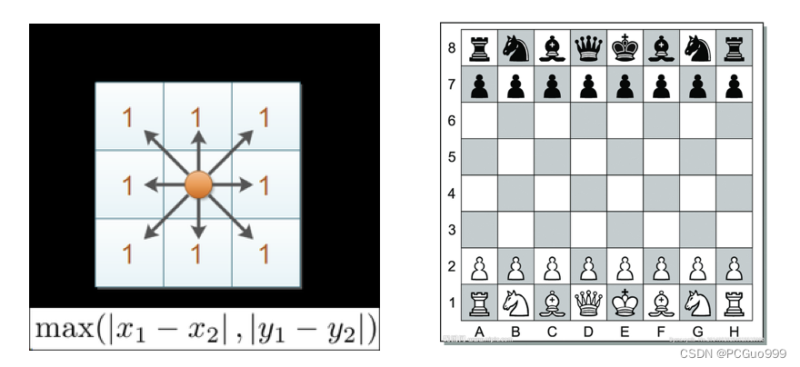 1.7 切比雪夫距离.png