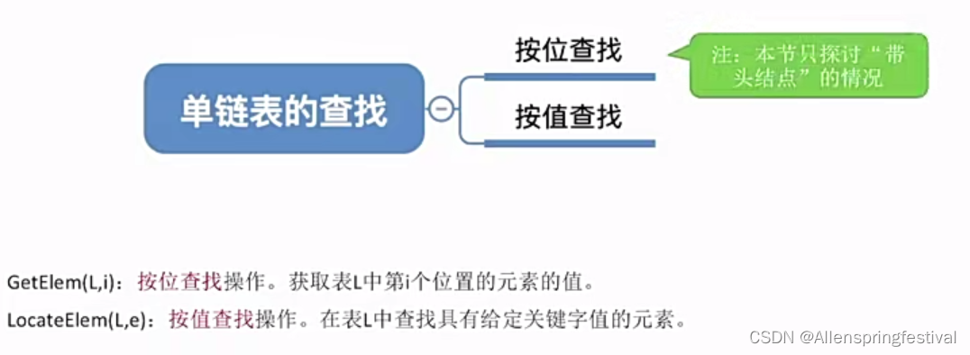 2.3-3单链表的查找