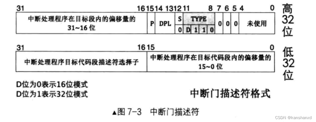 《操作系统真象还原》第七章 中断 第一节 初探中断