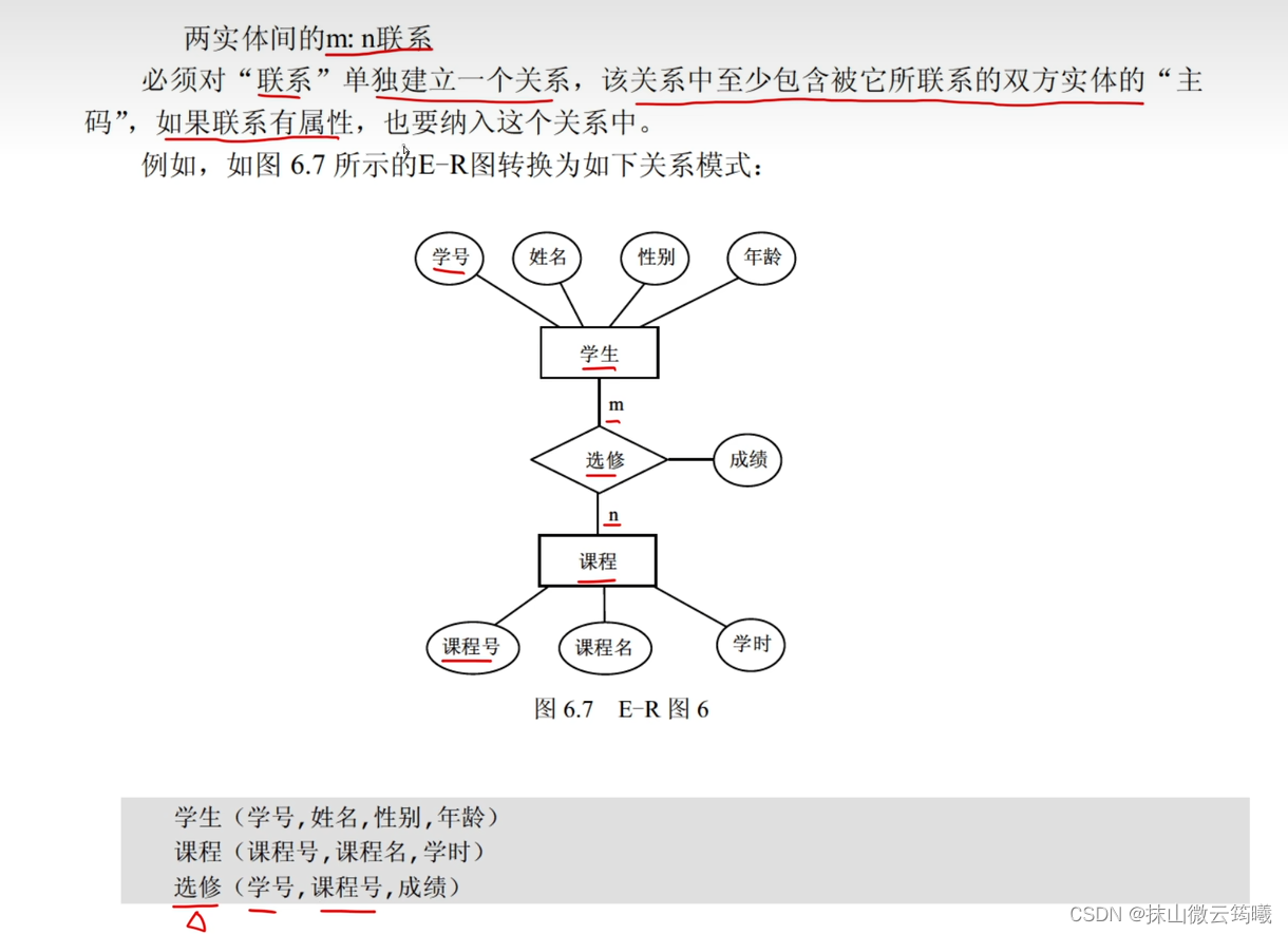 示意图