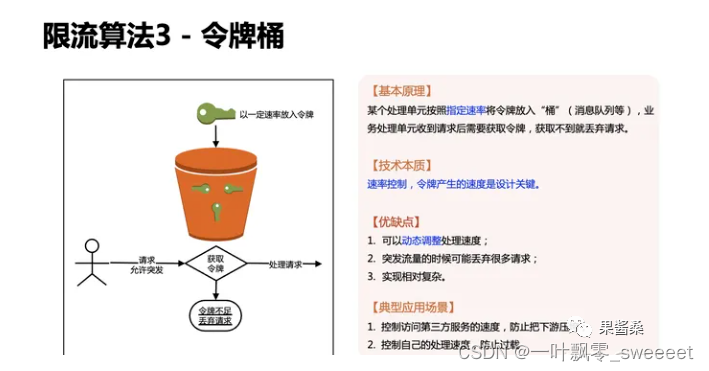 服务限流算法：从令人头疼到信手拈来