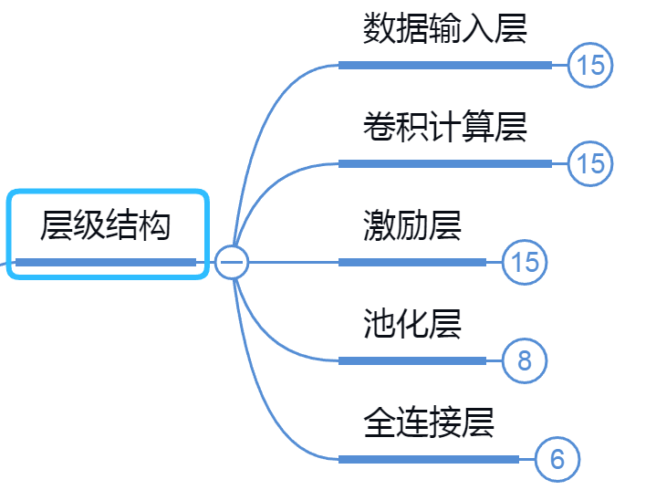 人工智能 卷积神经网络与计算机视觉