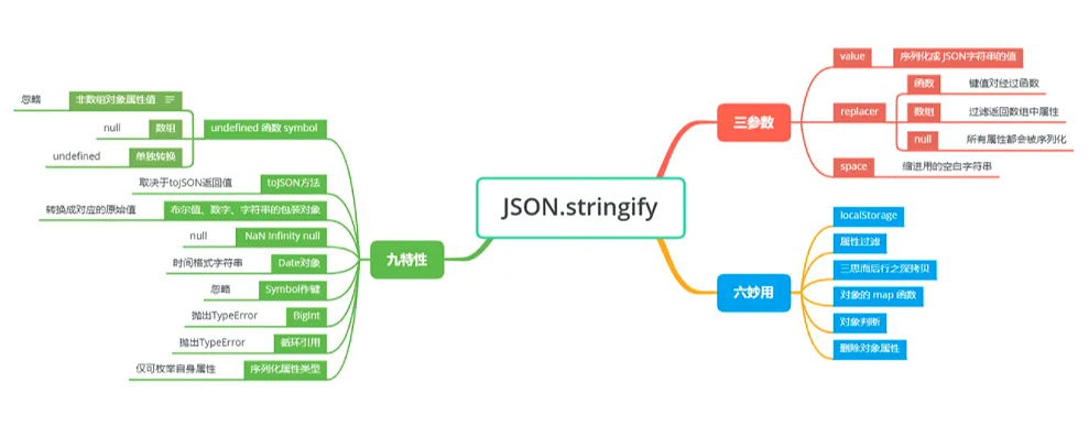 当面试官问起JSON.stringify时，我这样回答后，他说...