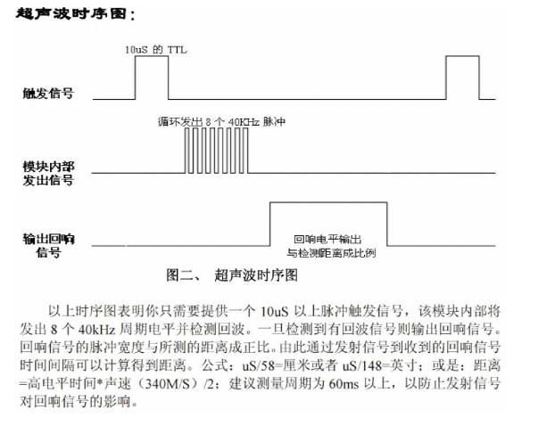 超声模测距模块时序图