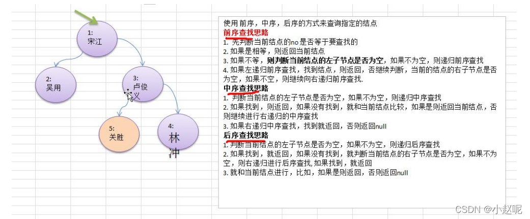 [外链图片转存失败,源站可能有防盗链机制,建议将图片保存下来直接上传(img-k6Ciaei3-1647846281136)(C:\Users\86157\AppData\Local\Temp\1647825478840.png)]