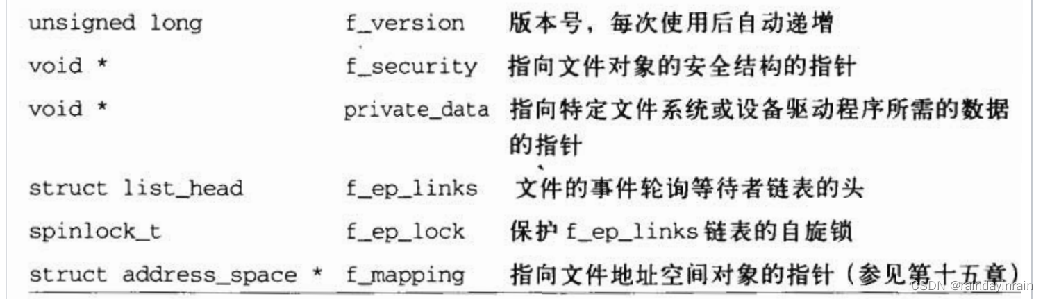 深入理解Linux内核--虚拟文件