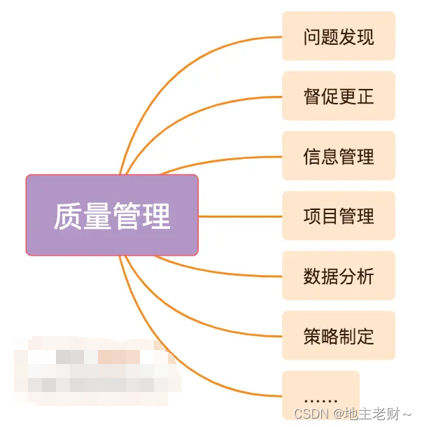 软件测试面试之问——角色扮演